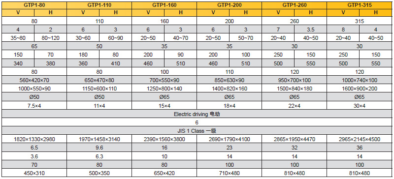 開式?jīng)_床參數(shù),開式精密沖床參數(shù)